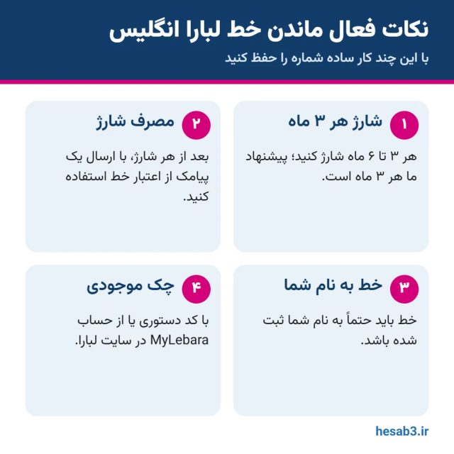 نکات فعال ماندن خط لبارا انگلیس: شارژ هر سه ماه و ارسال پیامک