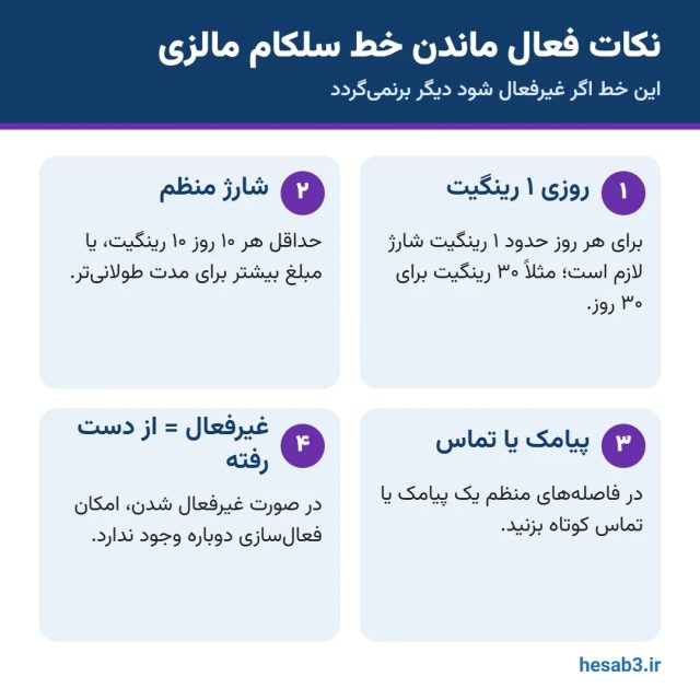نکات فعال ماندن خط سلکام مالزی: روزی یک رینگیت شارژ و پیامک یا تماس منظم