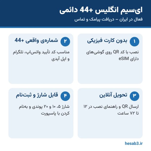 ای‌سیم انگلیس +44 دائمی – فعال در ایران، دریافت پیامک و تماس