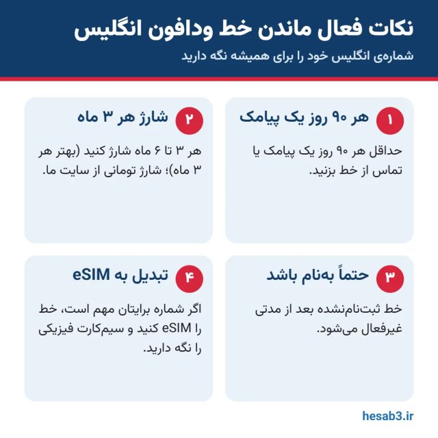 نکات فعال ماندن خط ودافون انگلیس: پیامک هر ۹۰ روز، شارژ هر سه ماه و تبدیل به eSIM
