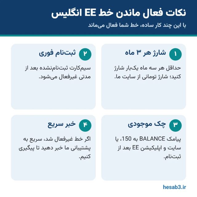 نکات فعال ماندن خط EE انگلیس: شارژ هر سه ماه و ثبت‌نام فوری