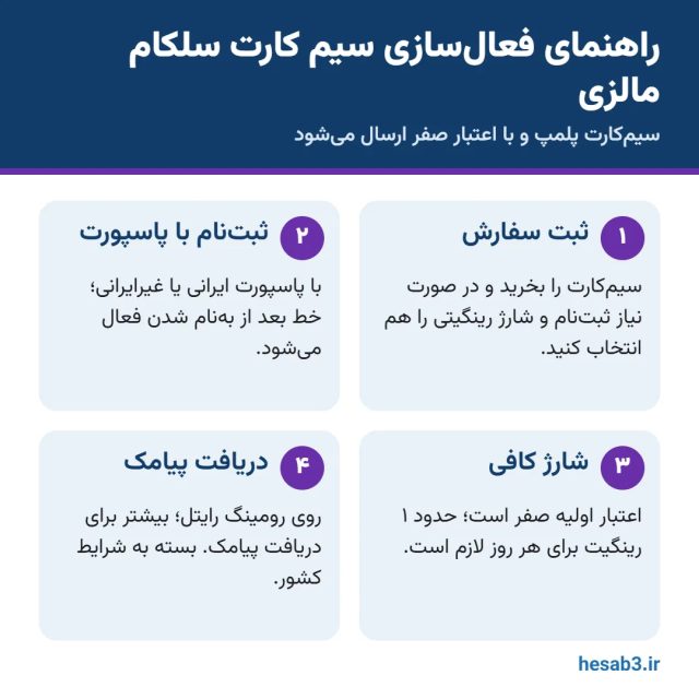 راهنمای فعال‌سازی سیم کارت سلکام مالزی: ثبت‌نام با پاسپورت، شارژ رینگیتی و دریافت پیامک