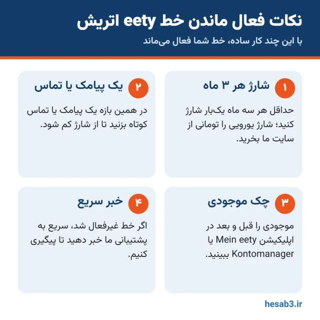 نکات فعال ماندن خط eety اتریش: شارژ هر سه ماه و یک پیامک یا تماس