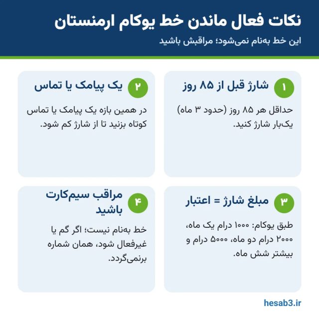 نکات فعال ماندن خط یوکام ارمنستان: شارژ هر ۸۵ روز و مدت اعتبار بر اساس مبلغ شارژ
