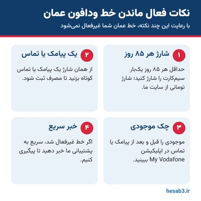نکات فعال ماندن خط ودافون عمان: شارژ هر ۸۵ روز و یک پیامک یا تماس