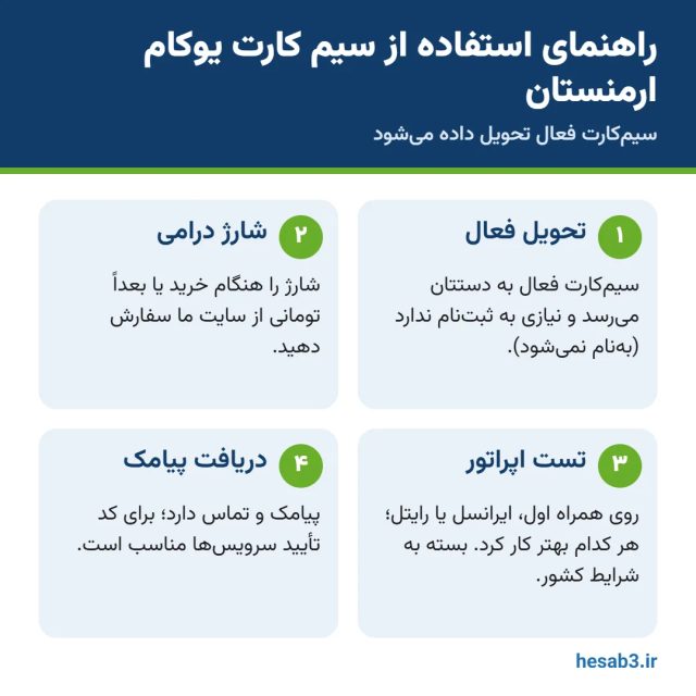 راهنمای استفاده از سیم کارت یوکام ارمنستان: تحویل فعال، شارژ و تست اپراتور